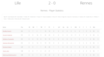 Match Stats screenshot